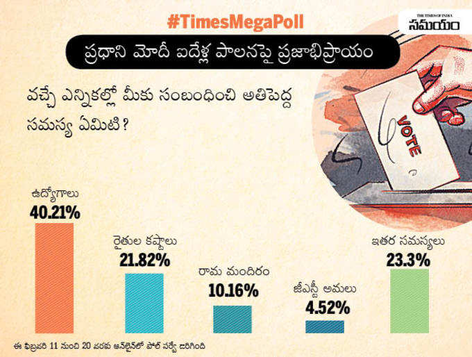 times poll