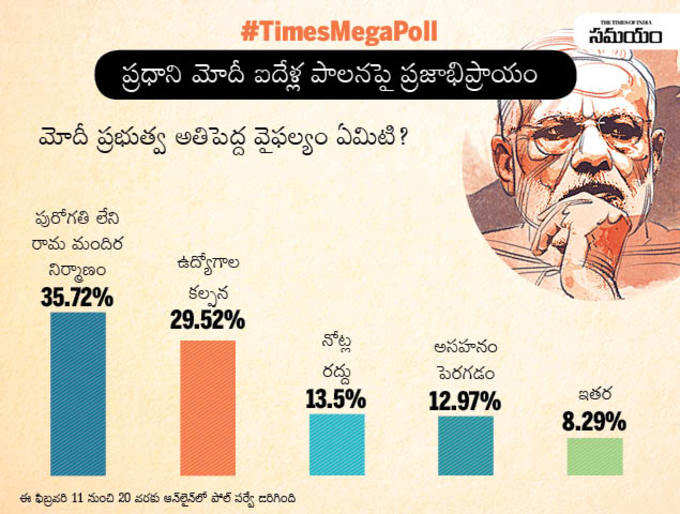 total votes TELUGU4