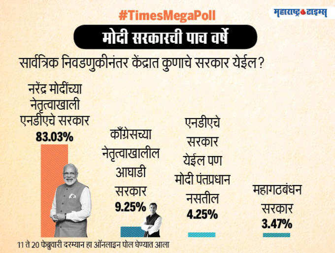 total votes Marathi10