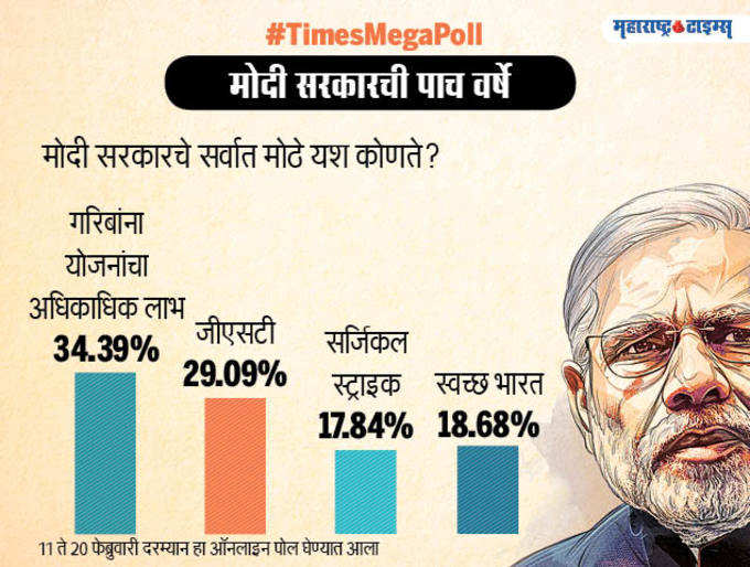 total votes Marathi3