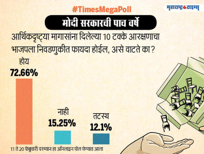 total votes Marathi2