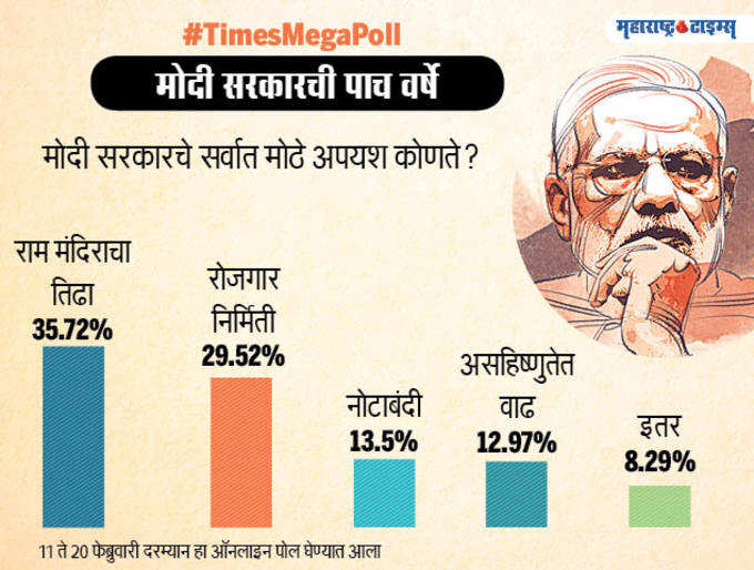 total votes Marathi4 (1)