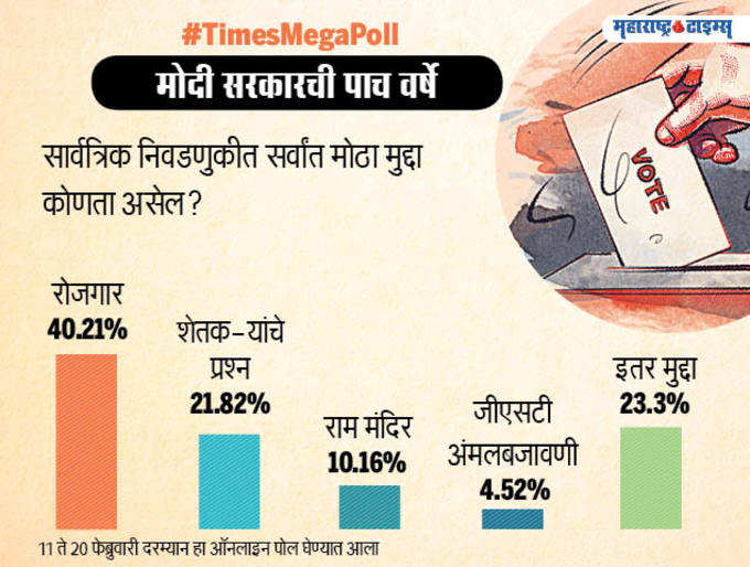 total votes Marathi6