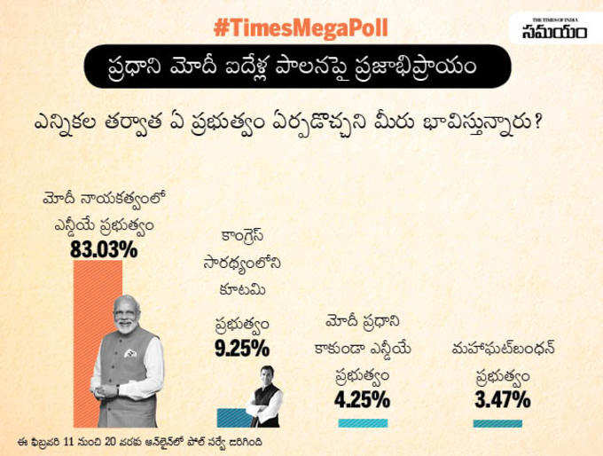 టైమ్స్ మెగా పోల్