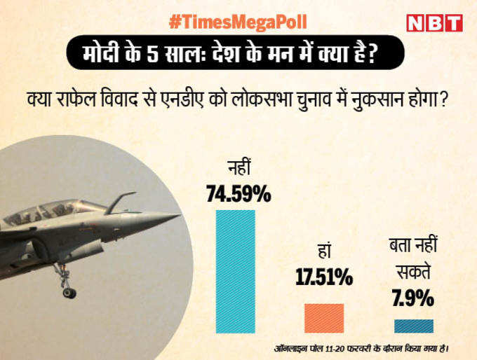 राफेल का असर नहीं