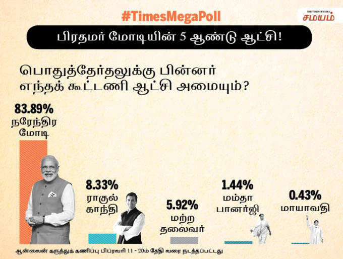 2019ஆம் ஆண்டு நடக்கும் பொதுத்தேர்தலில் யார் ஆட்சியைப் பிடிப்பார்