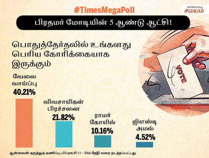 முக்கிய பிரச்சனையாக உருவெடுத்து நிற்பது ?