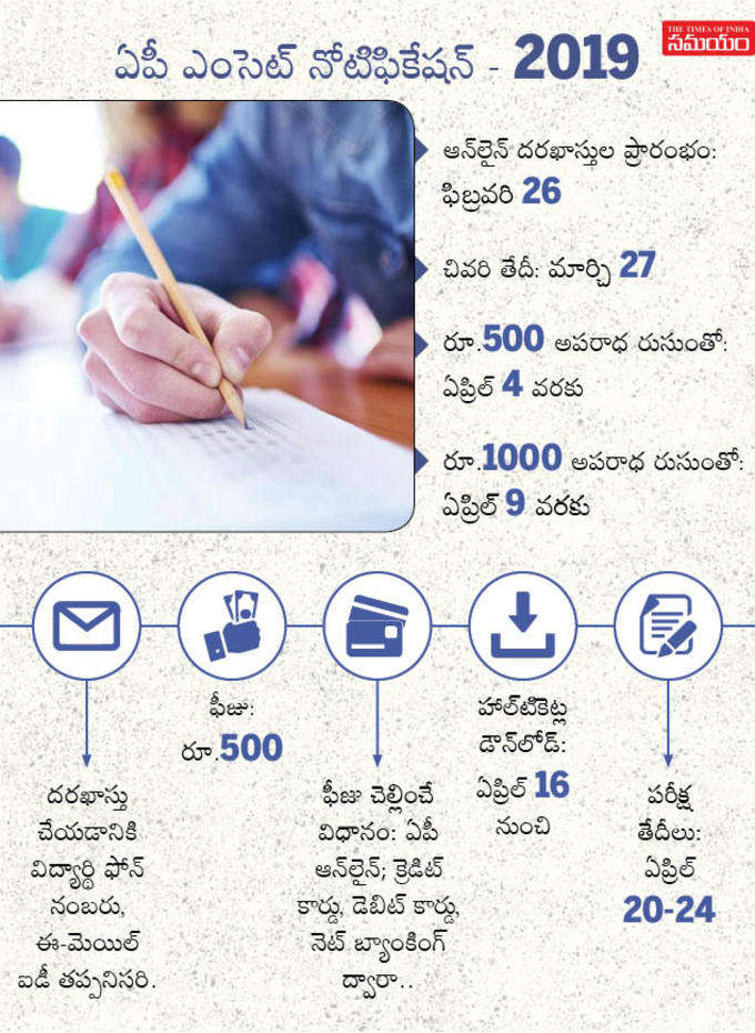 AP Eamcet Notification 2019