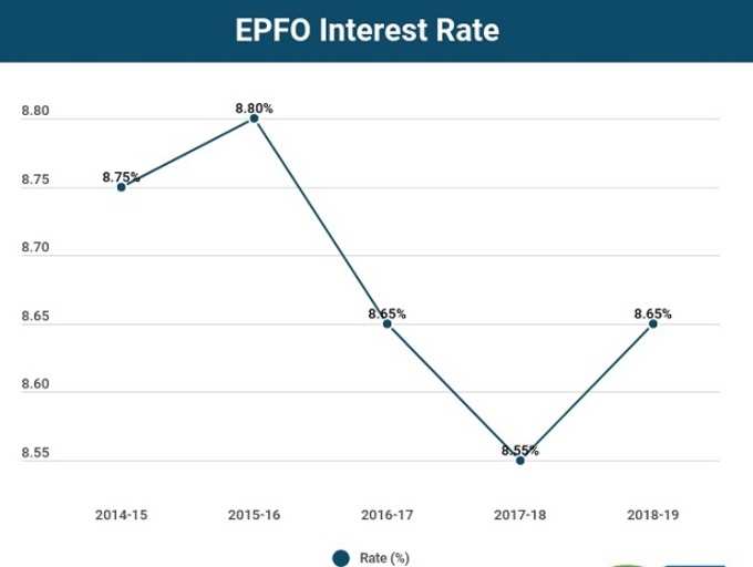 epfo