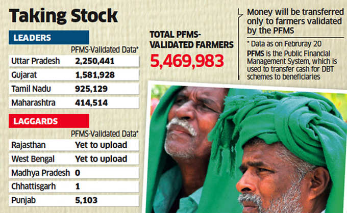 pm kisan data