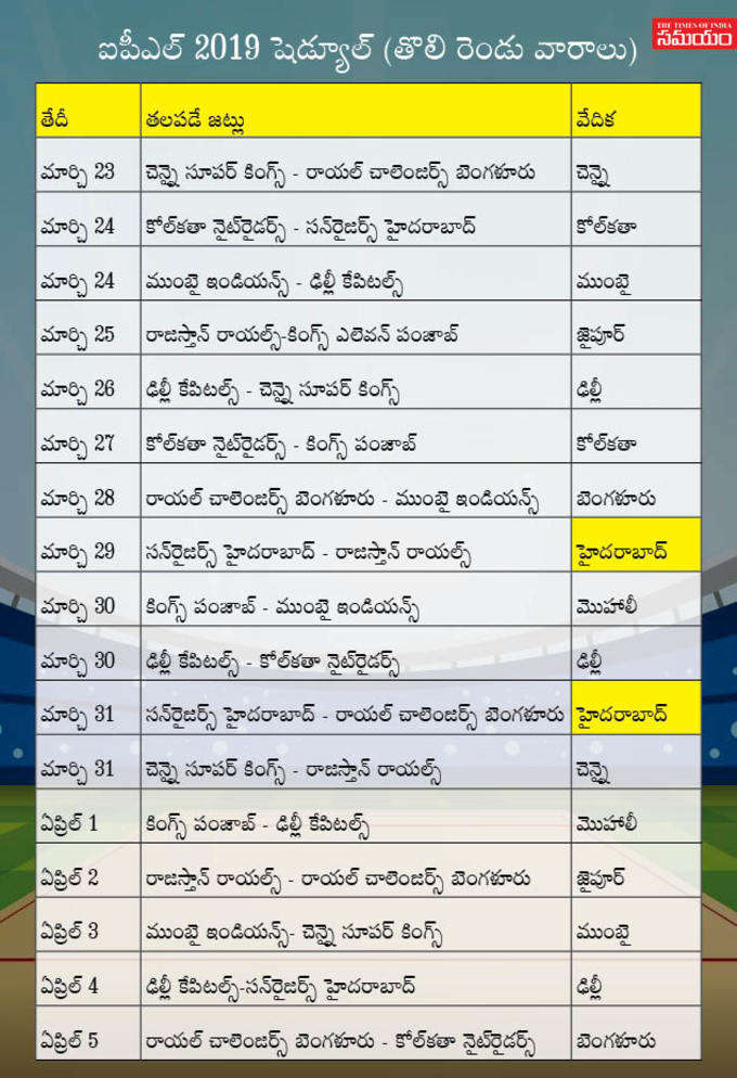 IPL 2019 Schedule