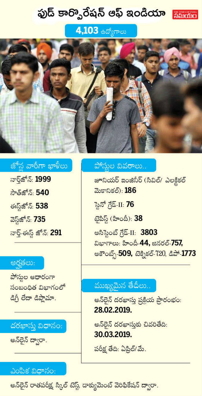 FCI Recruitment