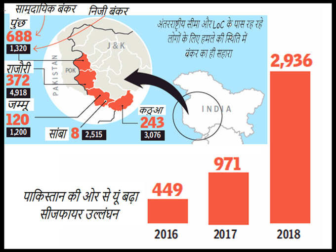 सीमा की सुरक्षा