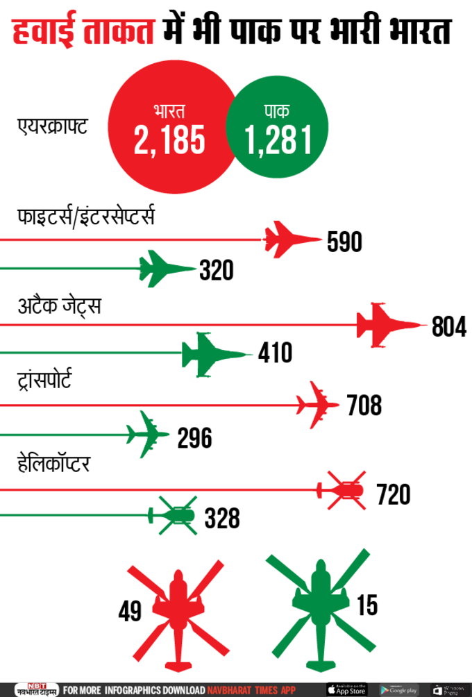 HOW THE AIR POWER MATCHES UP3