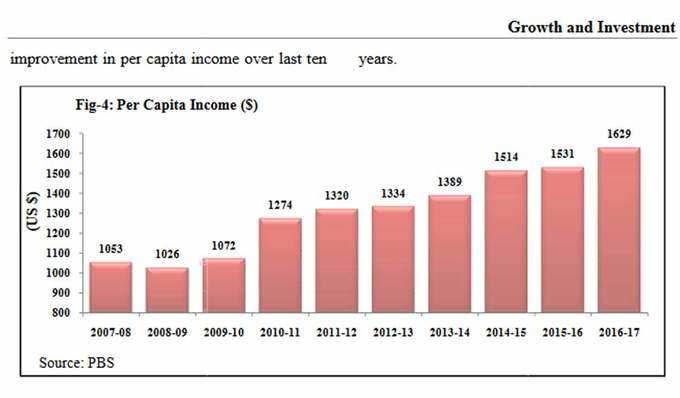 per-capita-income