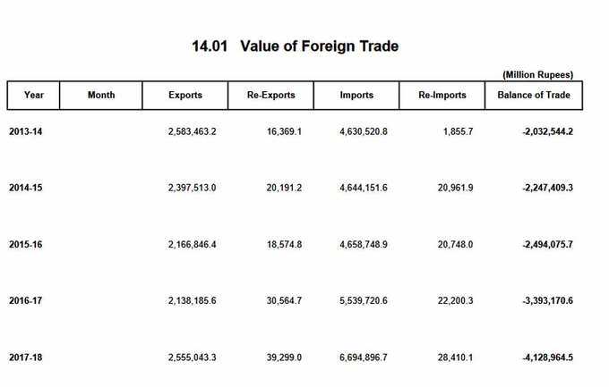 Foreign-Trade-Value