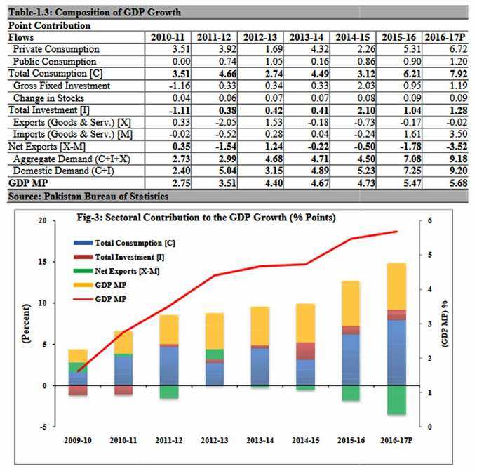 Composition-of-GDP-Growth