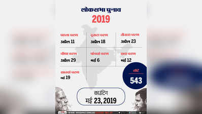 लोकसभा चुनाव 2019 कार्यक्रम:  11 अप्रैल से  19 मई के बीच 7 चरणों में होंगे लोकसभा चुनाव