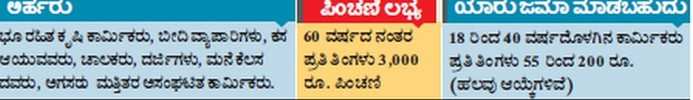 ಪ್ರಧಾನ ಮಂತ್ರಿ ಶ್ರಮ ಯೋಗಿ ಮಾನ್‌ ಧನ್‌ ಪಿಂಚಣಿ ಯೋಜನೆಗೆ ಚಾಲನೆ