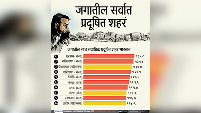 जगातील ७ सर्वाधिक प्रदूषित शहरं भारतात