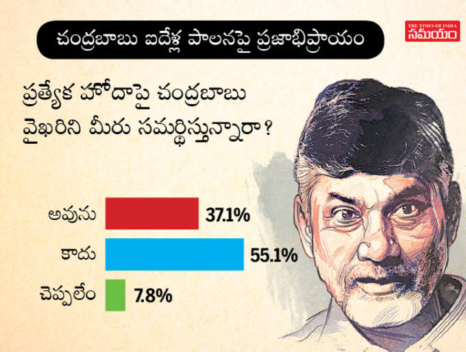 ప్రత్యేక హోదాపై బాబు వైఖరి