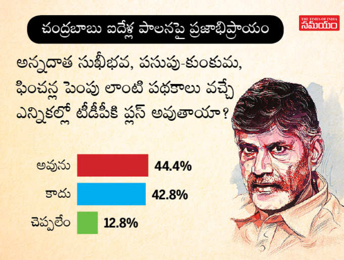 పథకాలతో లబ్ధి