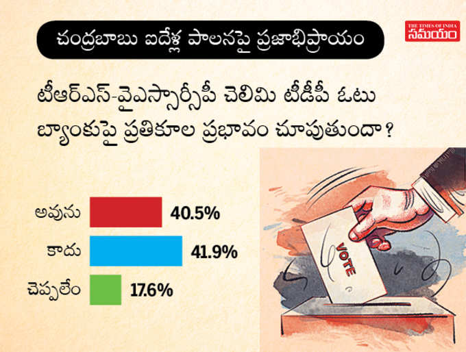 టీఆర్ఎస్-వైఎస్ఆర్సీపీ చెలిమి ప్రభావం