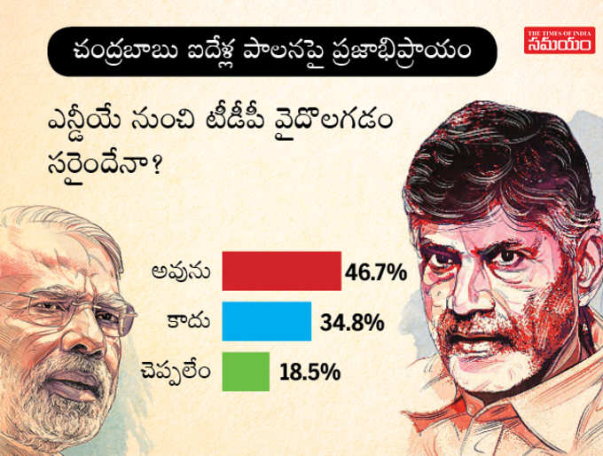 ఎన్డీయే నుంచి బయటకు రావడం సరేందైనా?