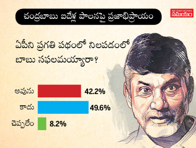 ఆంధ్రప్రదేశ్‌కి కాబోయే ముఖ్యమంత్రి ఎవరు?