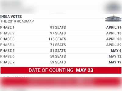 Election Dates 2019:வெளியிடப்பட்டன 2019 மக்களவைத் தேர்தல் தேதிகள்