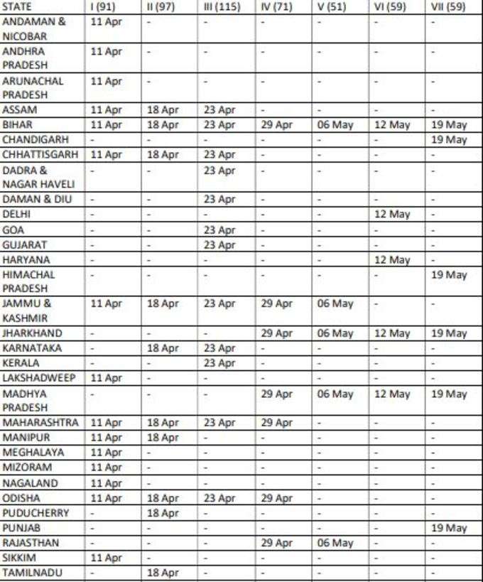 Election Dates 2019:தமிழகத்தில் ஒரே நேரத்தில் மாநில மற்றும் மக்களவைத்  தேர்தல்