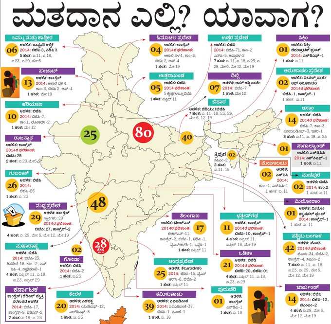 ಲೋಕಸಭಾ ಚುನಾವಣೆ 2019