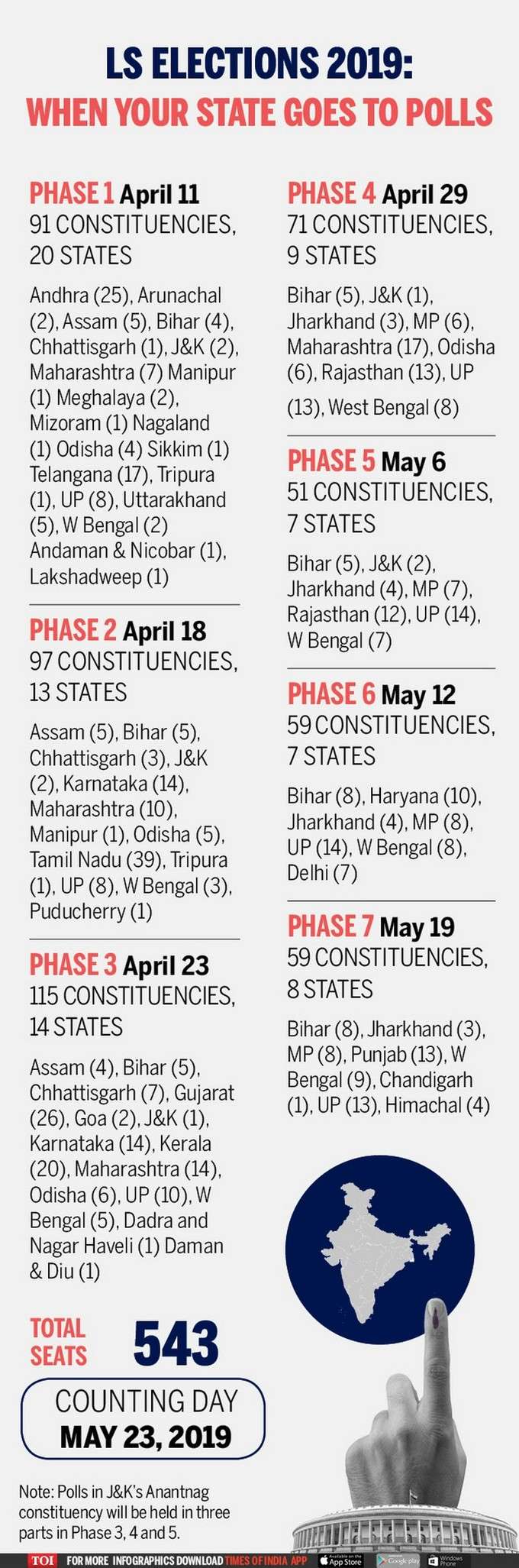 TOI Infographics