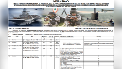 Indian Navy SSC Officer Recruitment 2019: पायलट और अन्य पदों के लिए करें अप्लाई, योग्यता ग्रेजुएशन