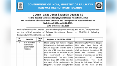 RRB NTPC Recruitment 2019: रेलवे ने भर्ती नियमों में किए बदलाव, आवेदन से पहले जरूर पढ़ें