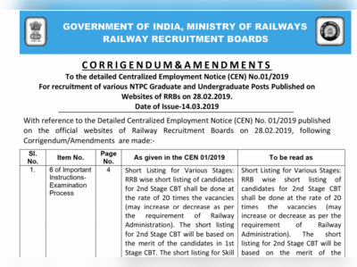 RRB NTPC Recruitment 2019: रेलवे ने भर्ती नियमों में किए बदलाव, आवेदन से पहले जरूर पढ़ें