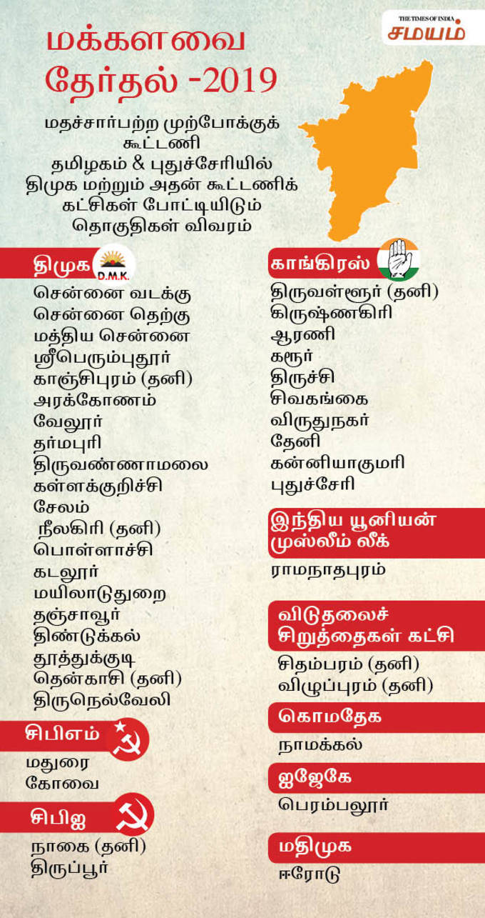 TAMIL INFOGRAPH