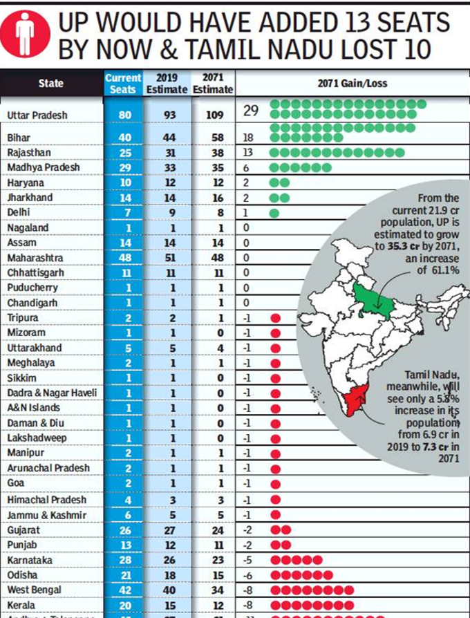 ...तो ऐसी होती स्थिति