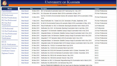 Kashmir University Results 2017: BG 1st Semester परिणाम घोषित, यहां देखें