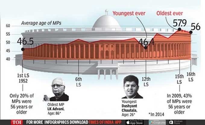 Lok Sabha (TOI Graphics-1