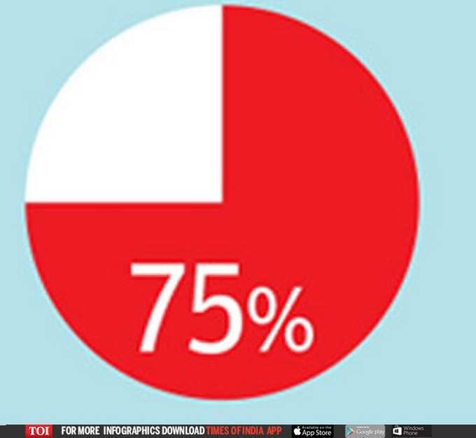 Lok Sabha (TOI Graphics-2