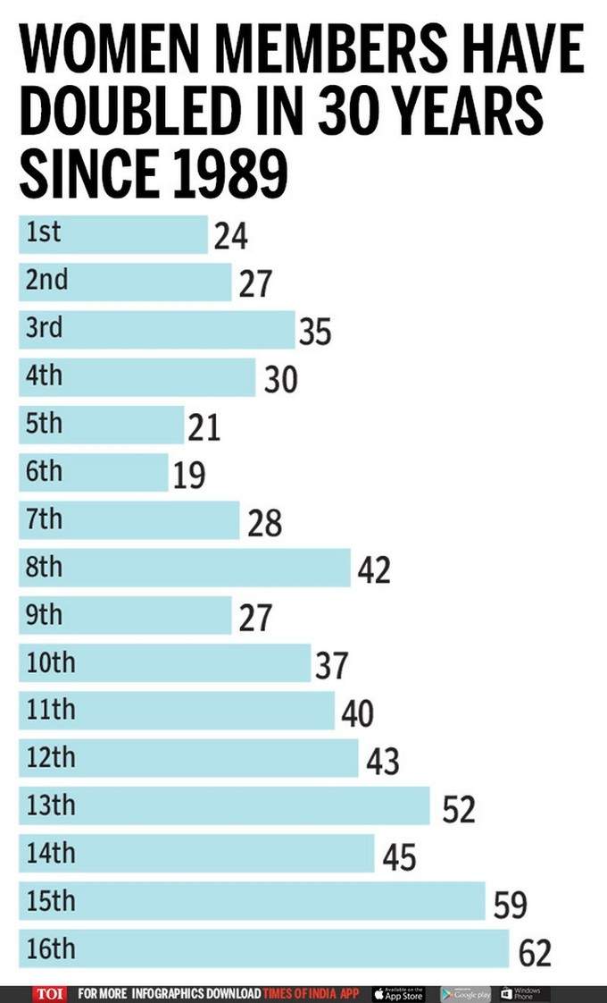 Lok Sabha (TOI Graphics-3