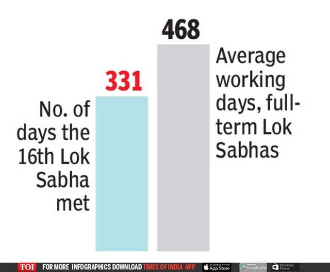 Lok Sabha (TOI Graphics-4)