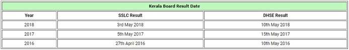 result date