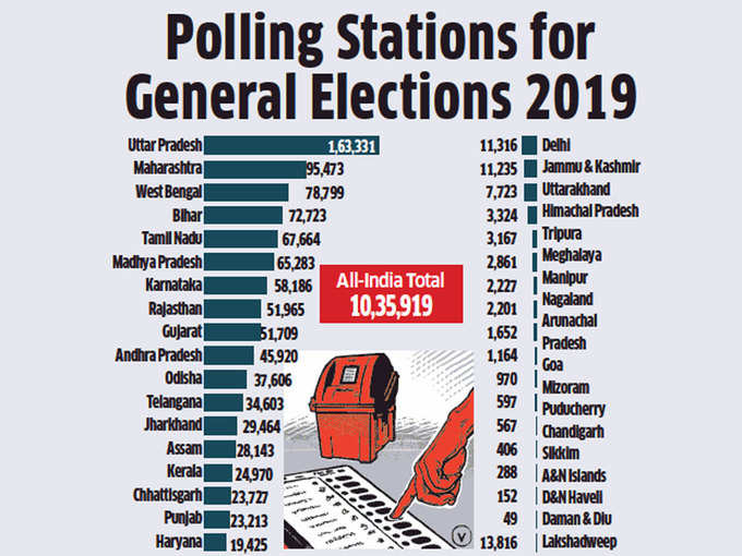 ELECTION