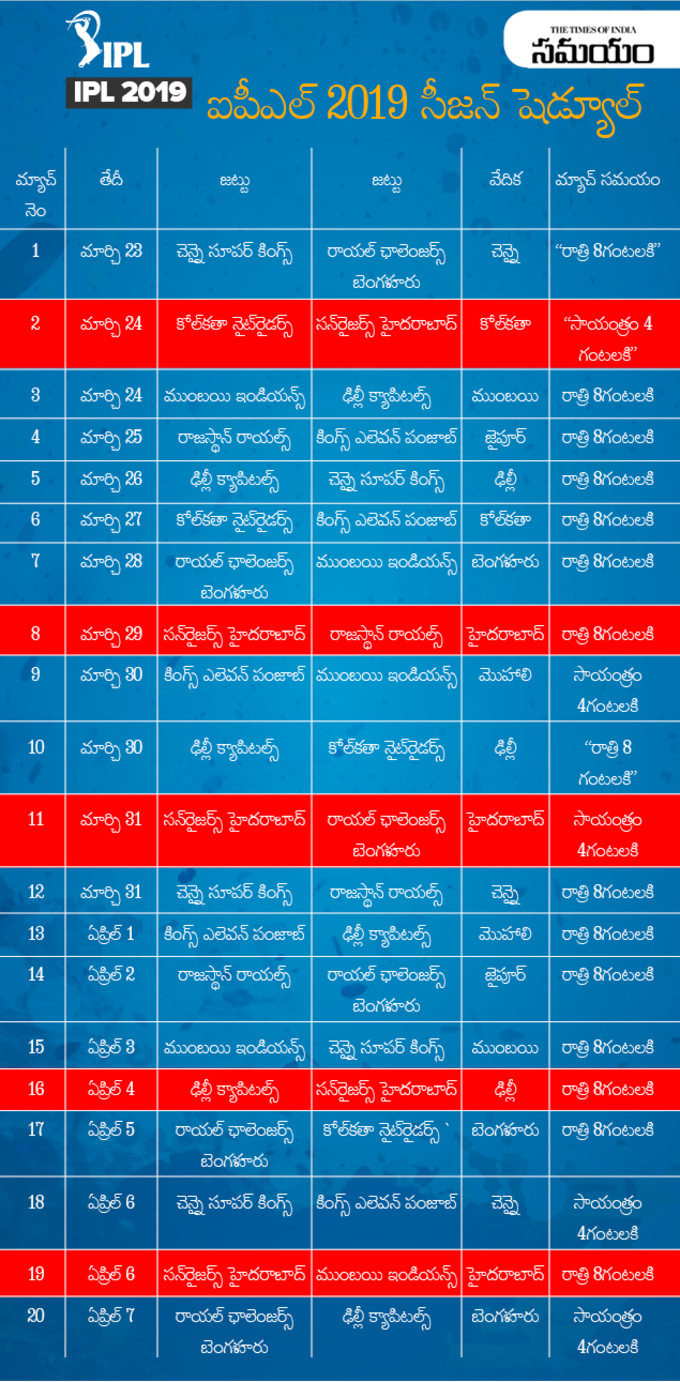 2019 IPL Telugu 1