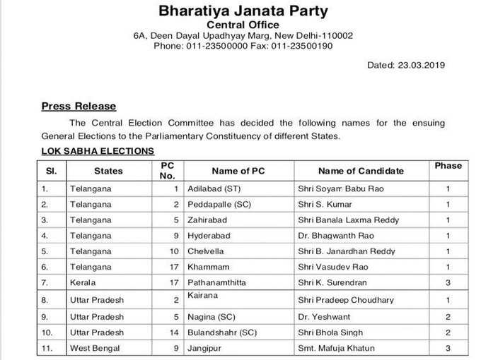 BJP Candidate list