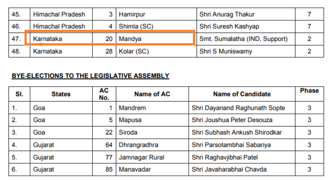 bjp mandya