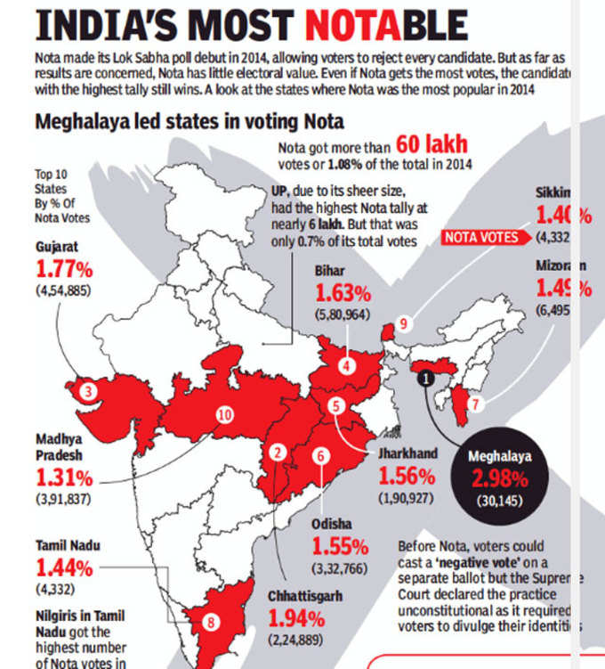 नोटा का ऐसा रहा 2014 में असर