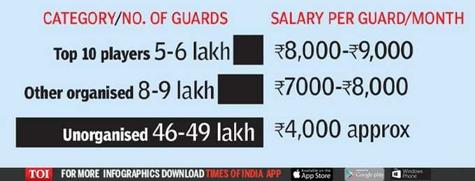 TOI infographics-3